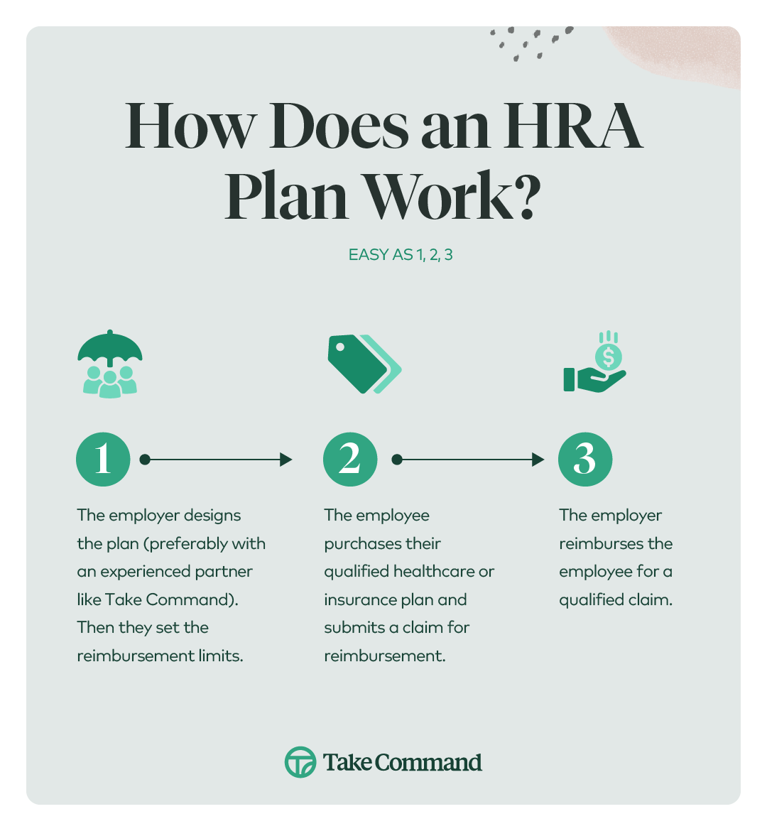 How Does an HRA Work