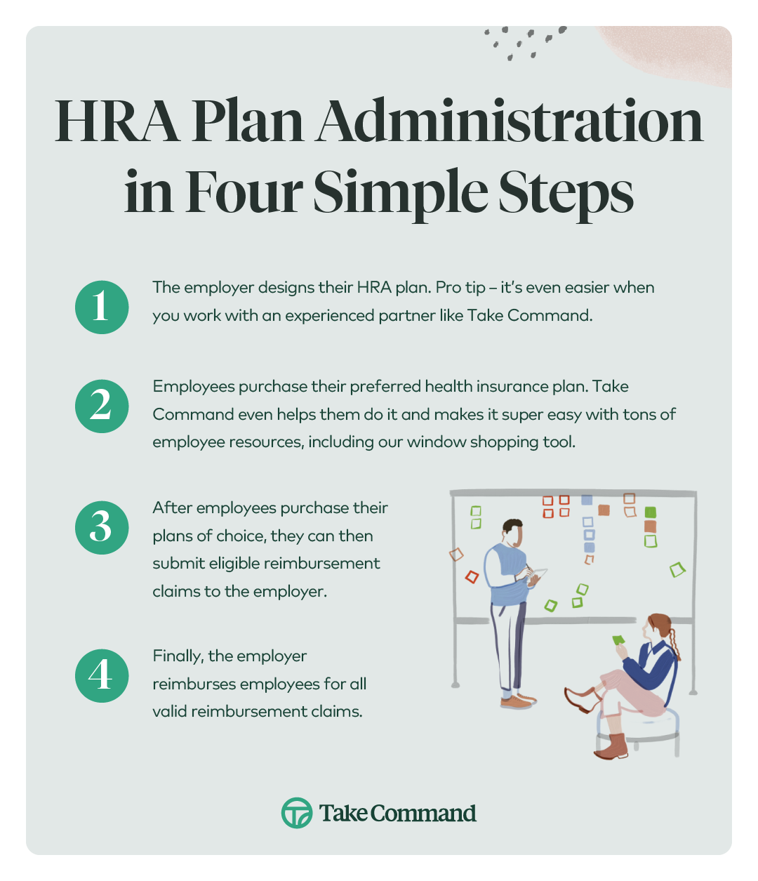  HRA Plan Administration in Four Steps