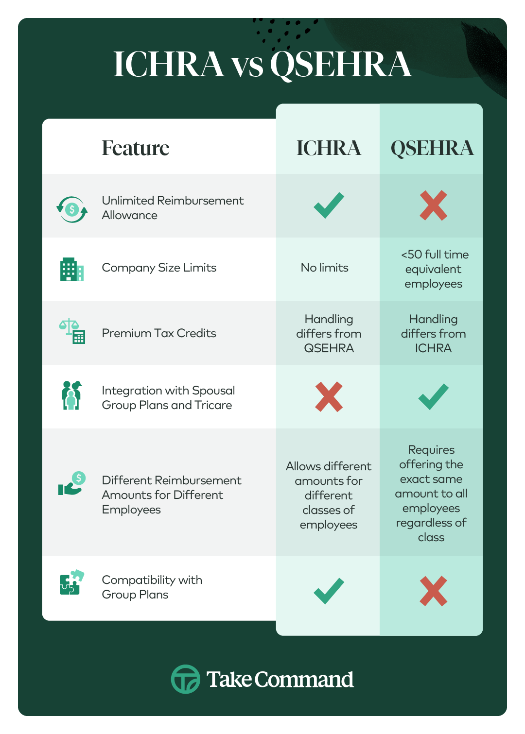 ICHRA vs QSEHRA Features Chart