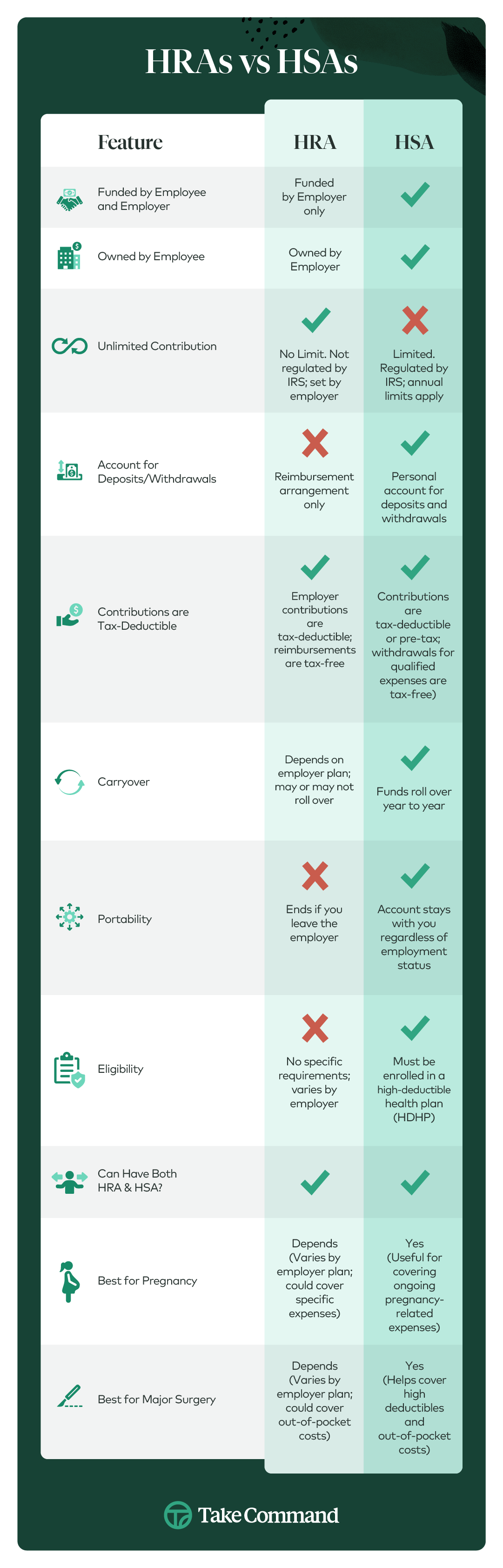 HRAs vs HSAs Chart