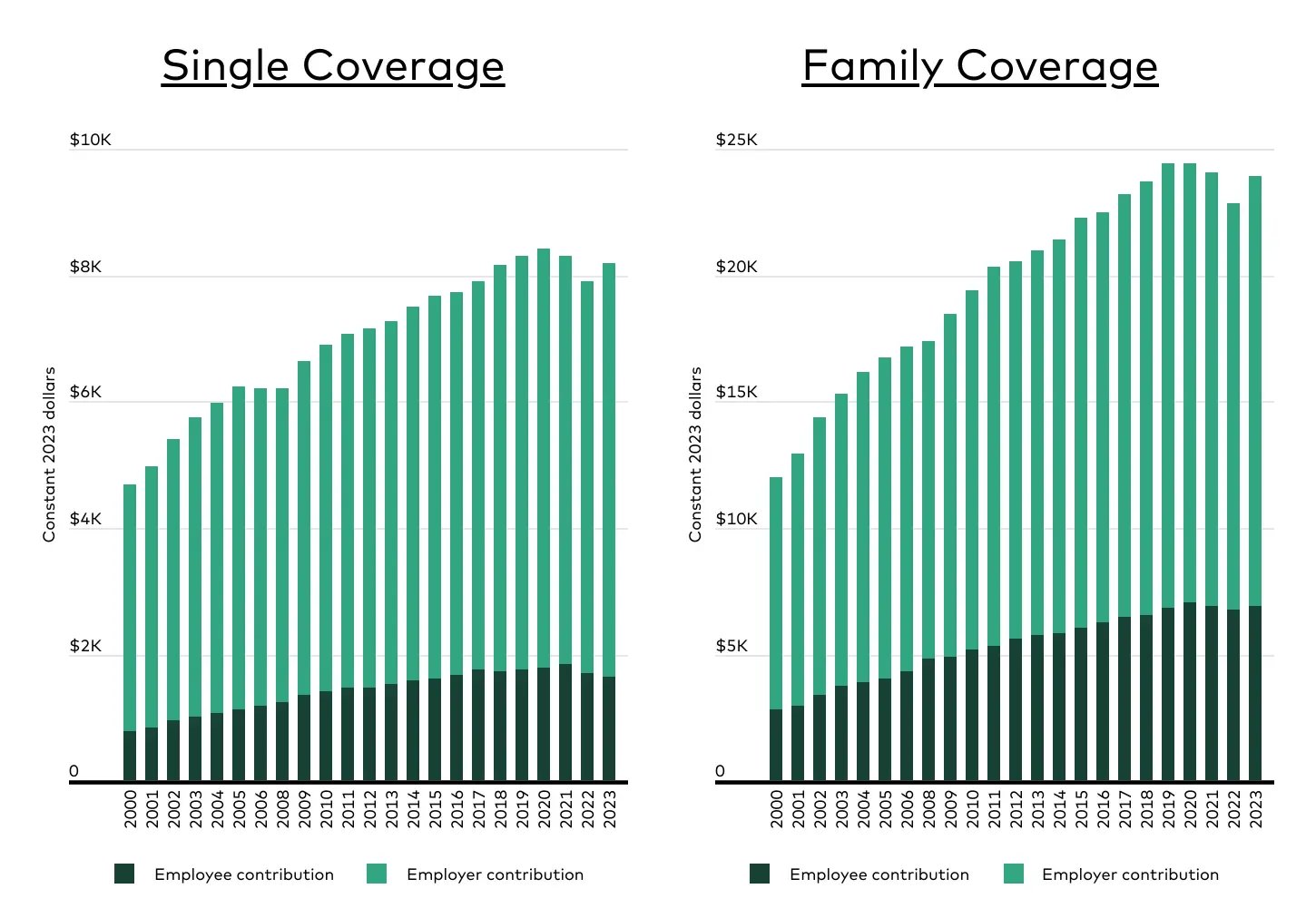 Chart1_How Fast Are Health Insurance Premiums Rising_