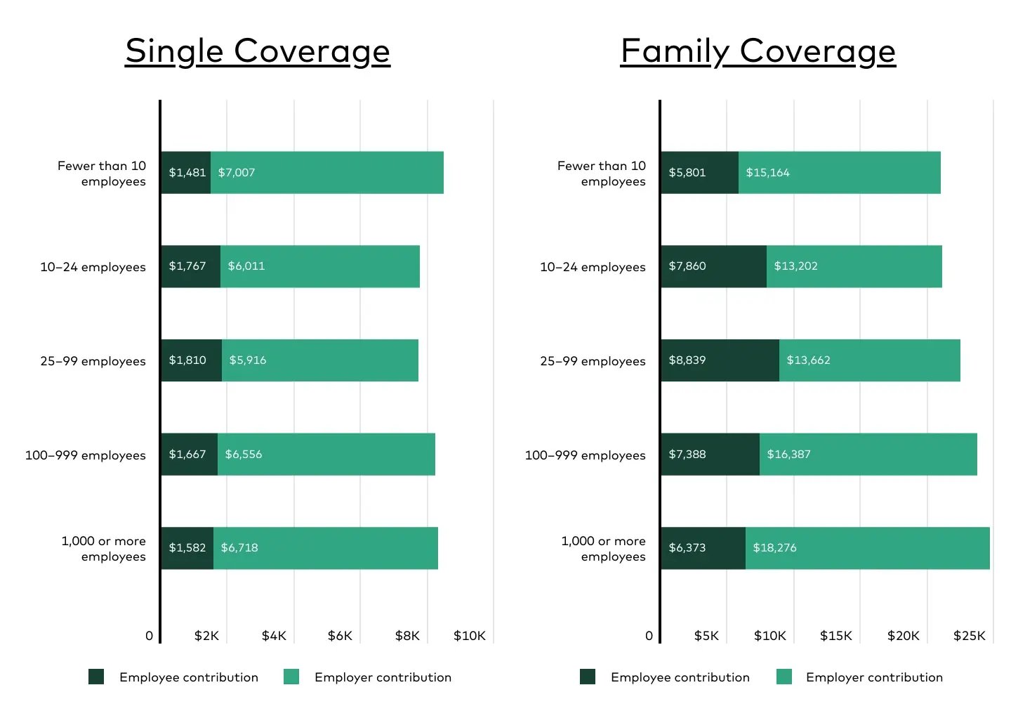 Chart2_Health Insurance Costs by Firm Size