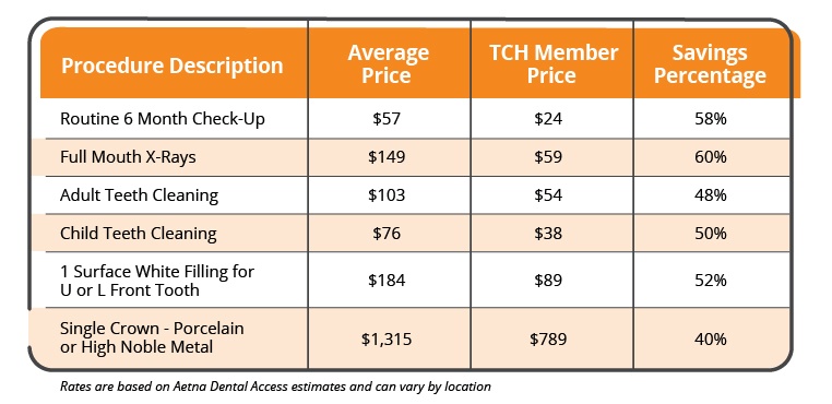 Learning The Basics: Dental Discount Plan Vs Dental Insurance