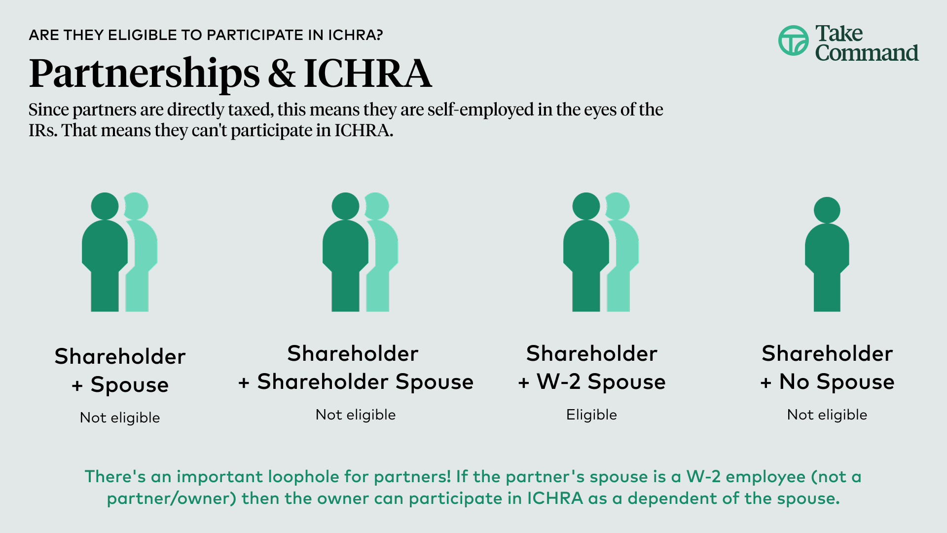 Owner Eligibility - Partnership - Graphic