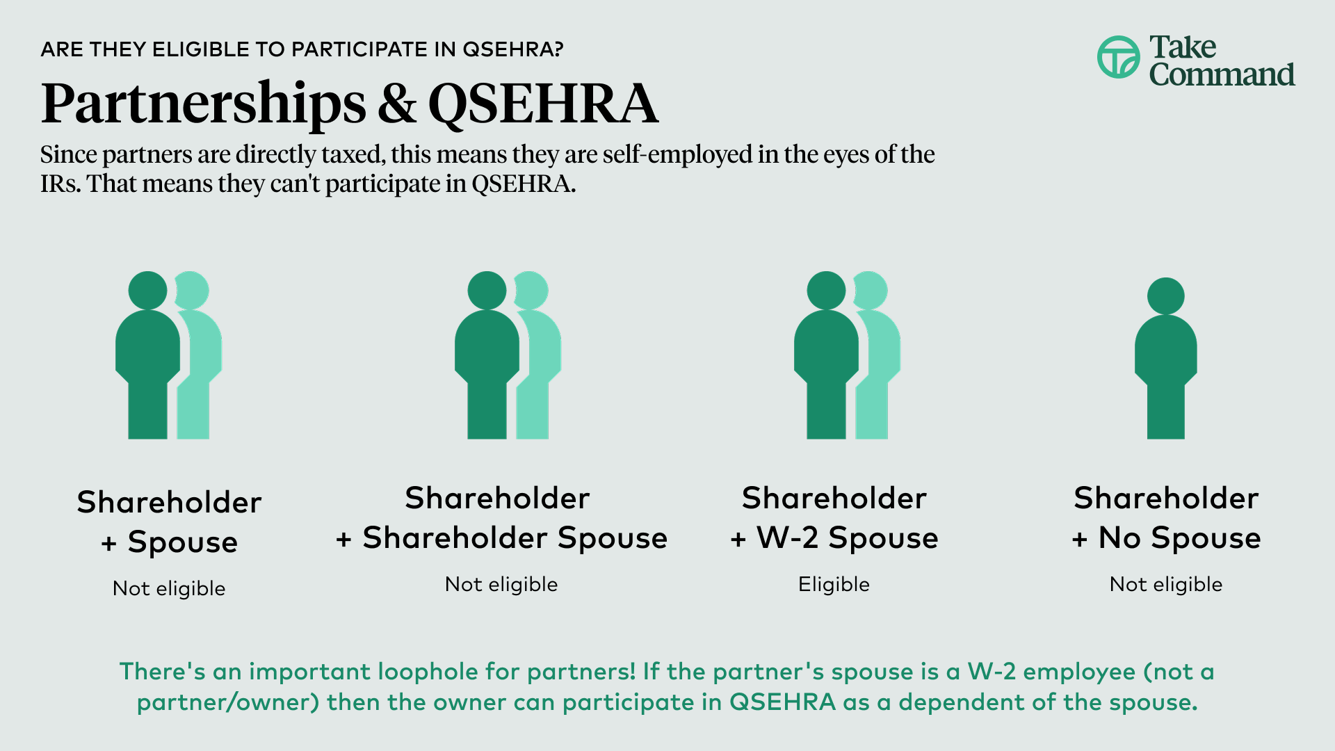 Owner Eligibility - Partnership - QSE - Graphic