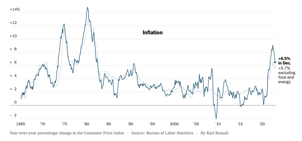 How Rising Inflation Affects Health Insurance Costs