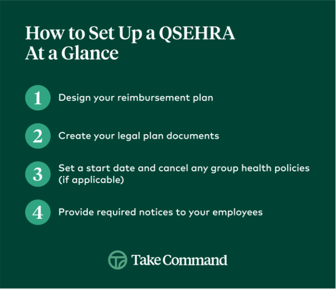 How to setup a QSEHRA