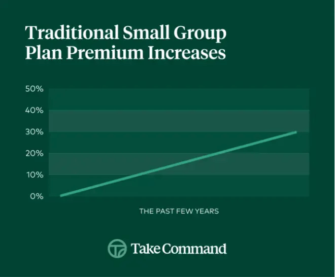 small group plan premium increases healthcare